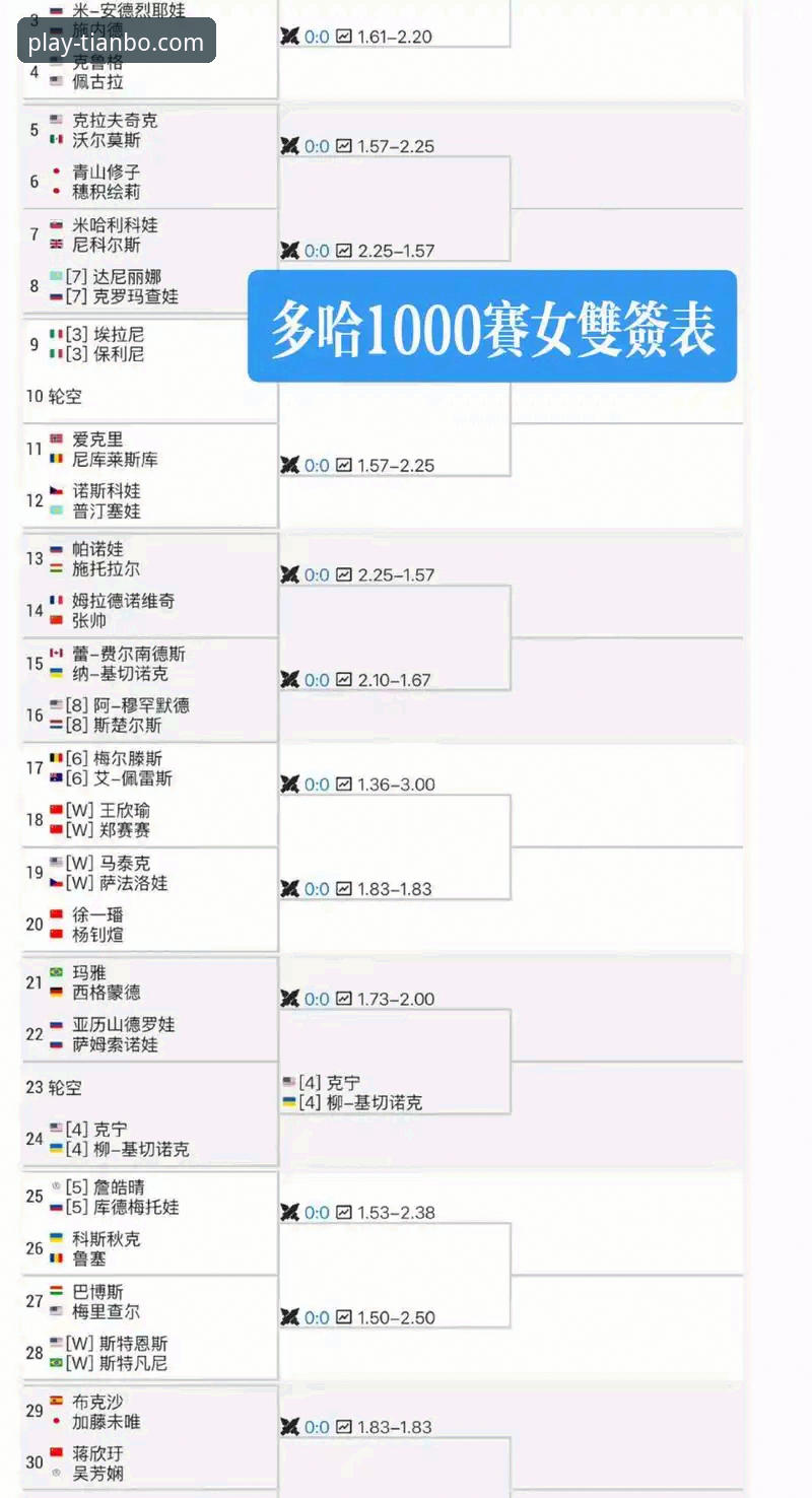 天博体育官网常见问题 解锁顶尖赛事细节:天博体育平台观赛与深度分析操作教程