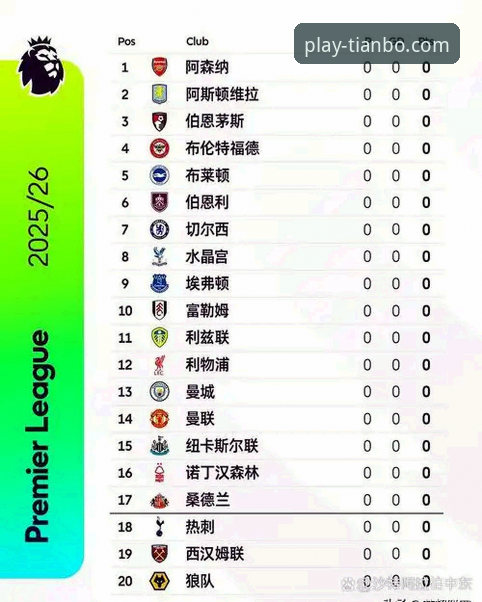英超五月战绩深度评测：阿森纳领跑积分榜，天博体育平台大数据揭秘赛季收官规律